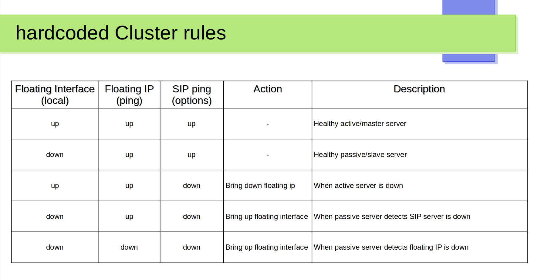 sipalive / montando un cluster de voz de alta disponibilidad